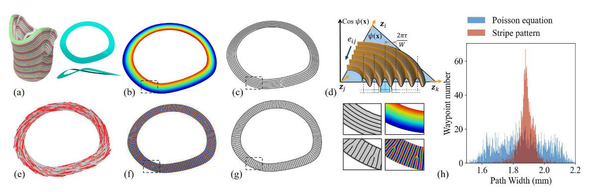 用于边界贴合交错路径生成算法的概述