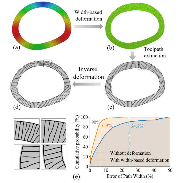 宽度约束路径算法概述