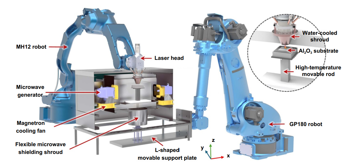 大连理工大学开发出微波辅助激光3D打印方法，可用于制造高性能共晶陶瓷
