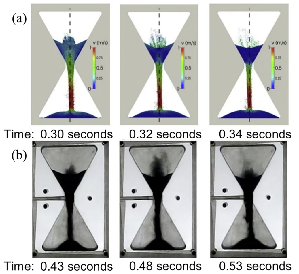 计算流体动力学模拟和实验测量 计算流体动力学模拟和实验测量