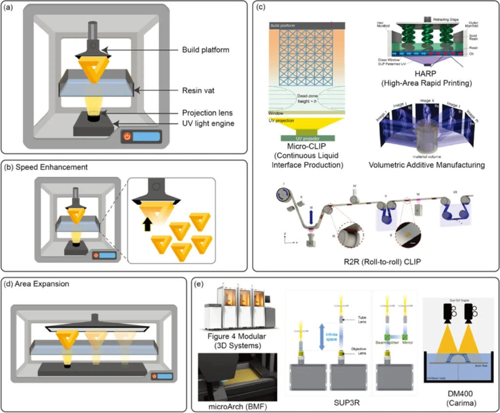 系统架构和可扩展性方法