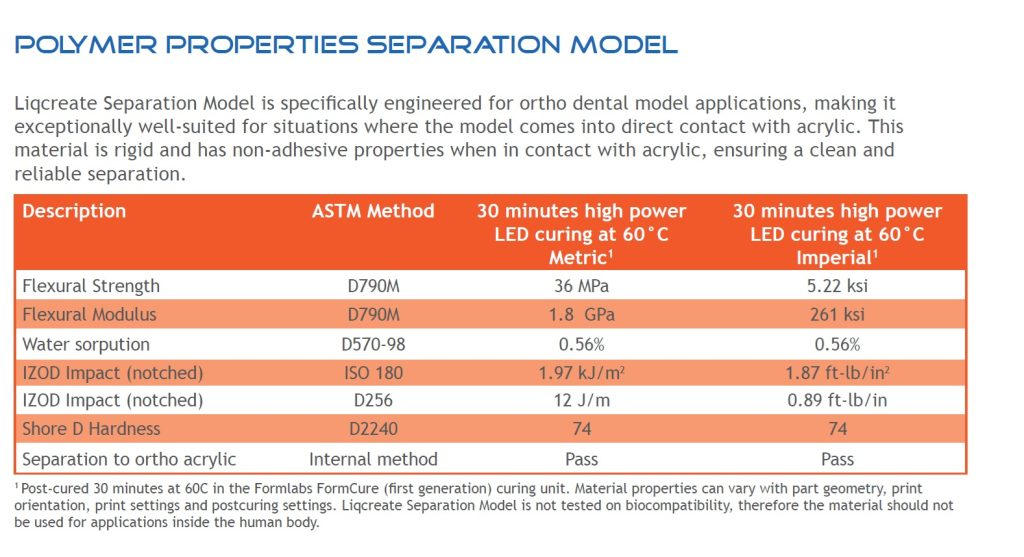 Liqcreate的分离模型树脂特性