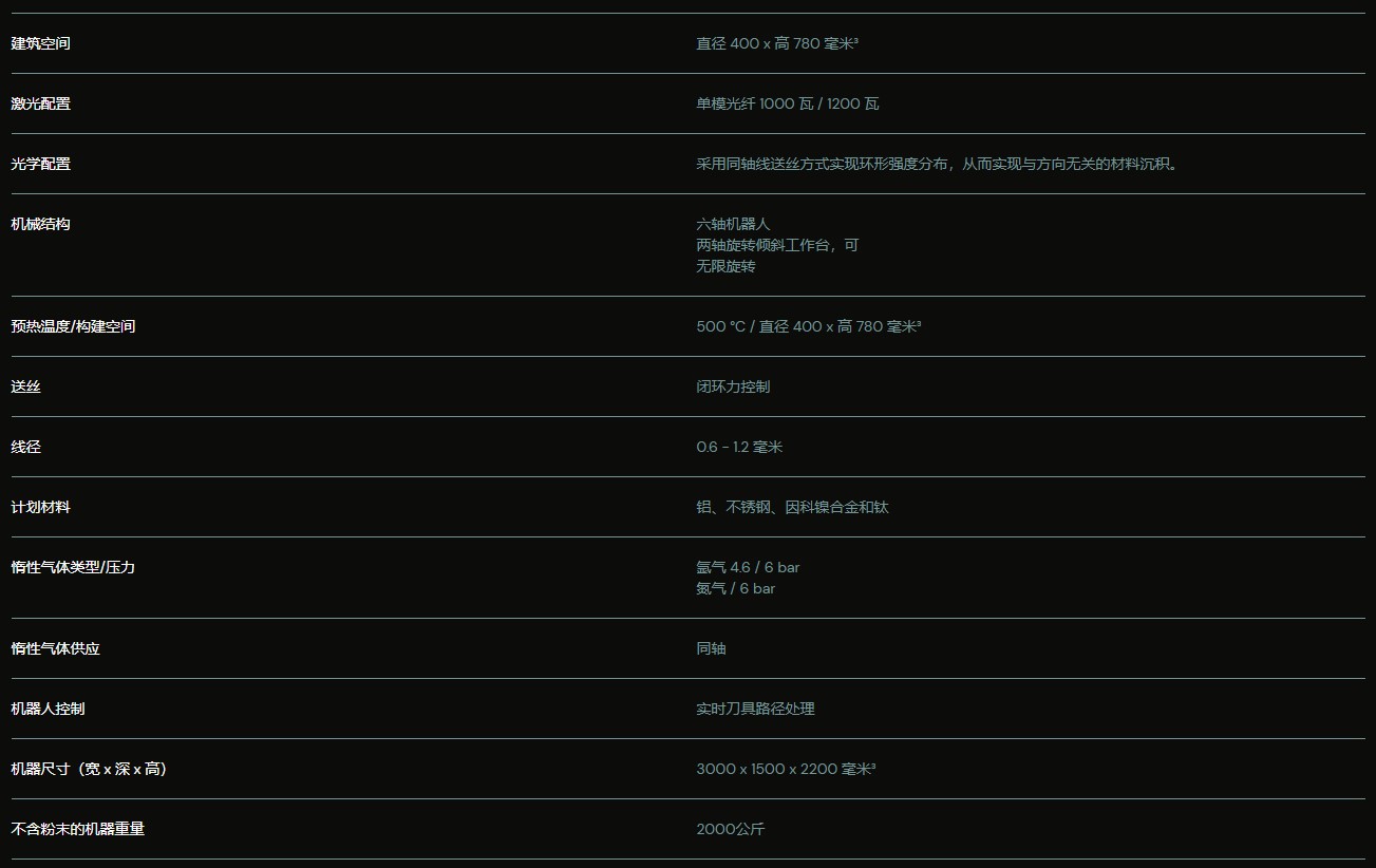AconityWIRE系统的技术规格
