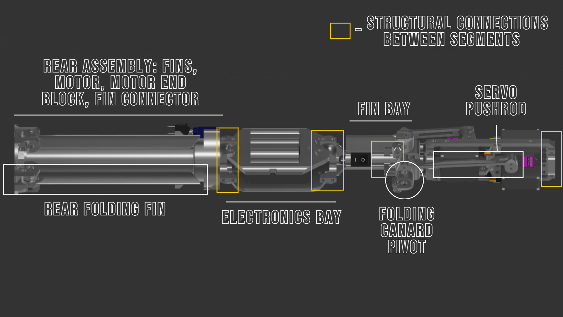 看如何利用消费电子产品和3D打印部件构建的低成本发射器和制导火箭原型