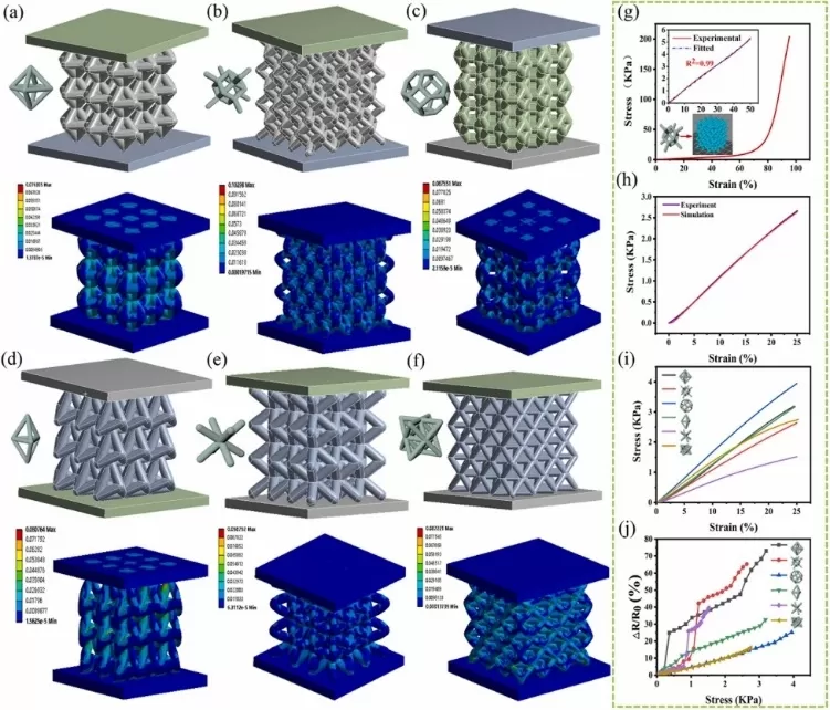 通过还原光聚合反应3D打印用于应变传感的特定结构水凝胶