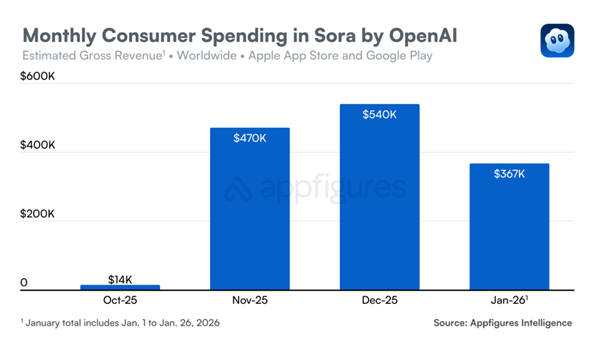 想过Sora会死 但没想到这么快
