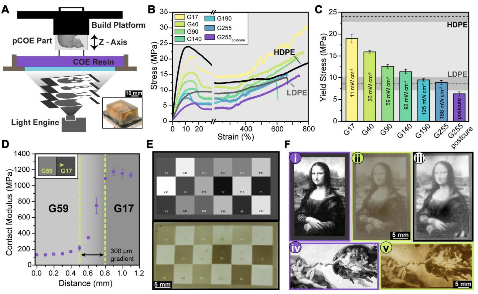 《Science》：CRAFT方法赋予3D打印热塑性塑料对结晶度的空间控制