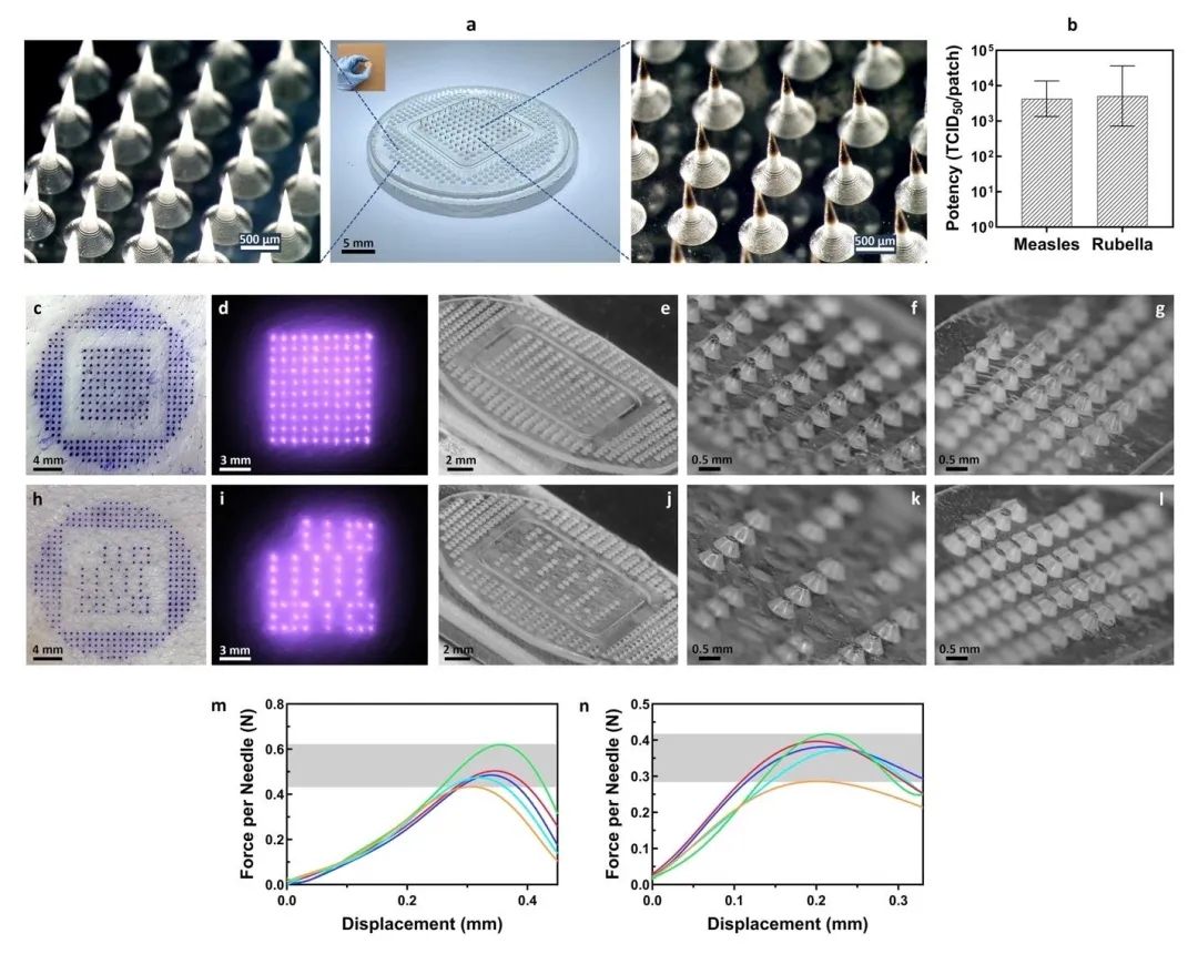 含有近红外粒子及麻疹和风疹疫苗的混合微针贴片
