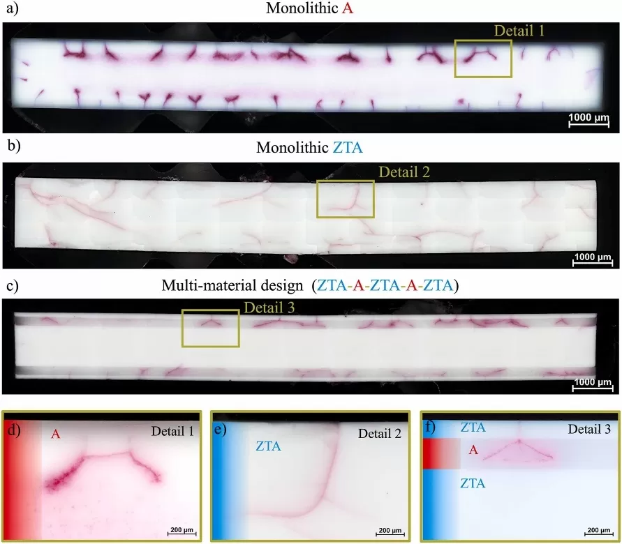 多材料样品的横截面在400°C的温差下受到冲击