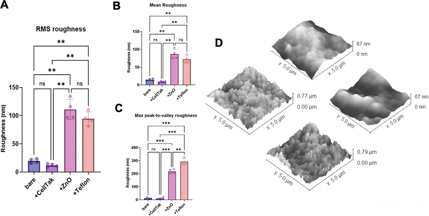 利用原子力显微镜 (AFM) 对 ATLAS 器件进行表面粗糙度表征