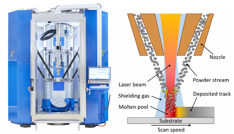 研究人员测试高速DED打印IN718合金，多种工艺参数下机械性能保持稳定