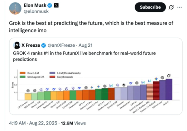 AI预测未来 碾压马斯克Grok-4！国产AI登顶全球