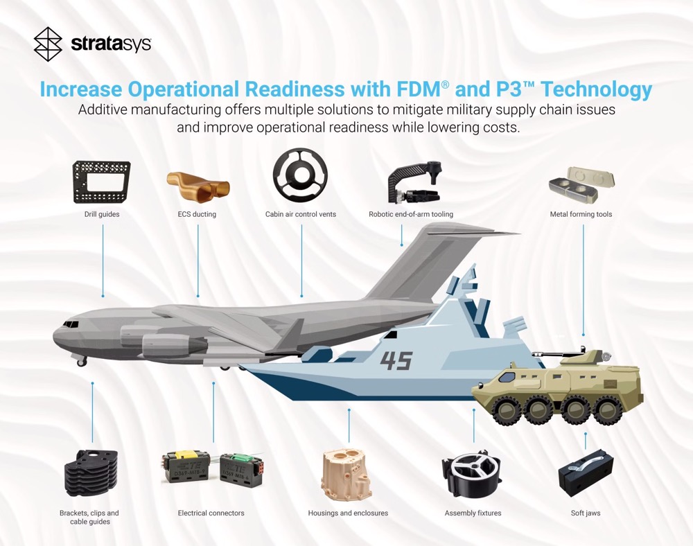 这家以色列-美国合资公司每年向国防客户交付超过10万个增材制造零部件