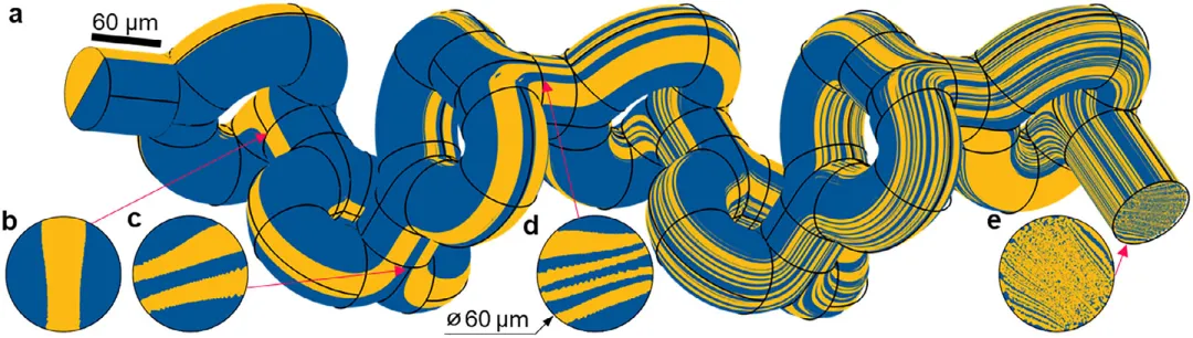 通过计算流体动力学（CFD）模拟，展示了在雷诺数Re=4条件下，流体经过1、2、3及7个混合子单元后的层流演化过程，直观呈现了SAR结构如何通过增加流体界面来增强混合