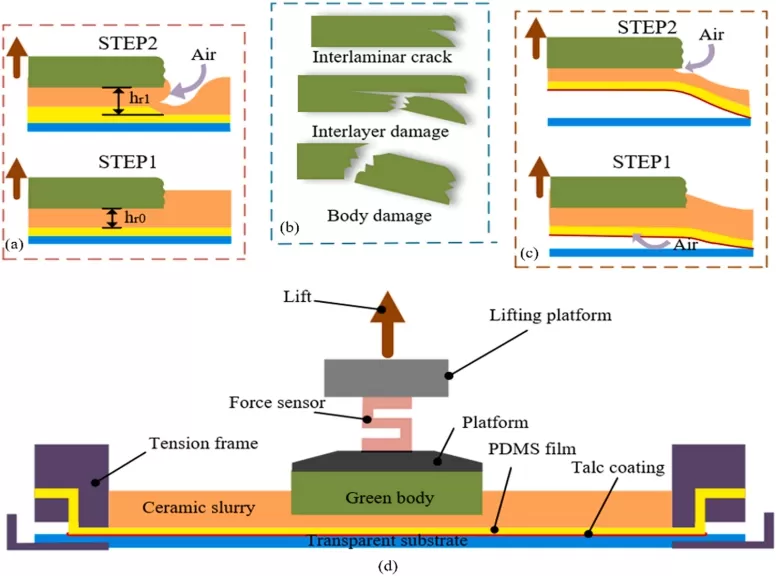 滑石粉涂层-PDMS膜改性分离方法及其柔性分离系统 滑石粉涂层-PDMS膜改性分离方法及其柔性分离系统