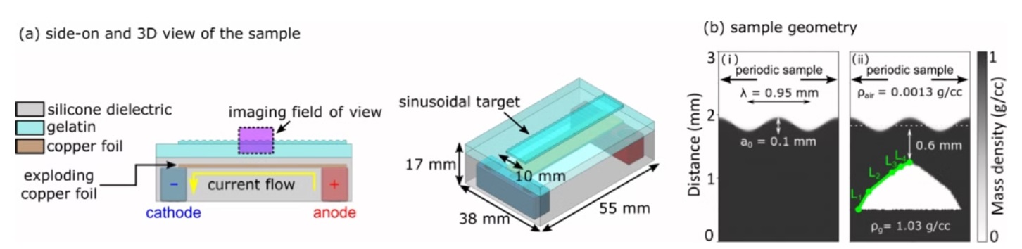机器学习目标的构建和测试的过程