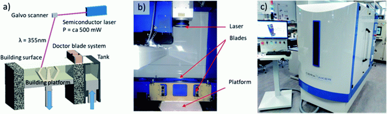 用于制造燃料电池的完整SLA 3D打印过程，包括在此过程中从打印机内部拍摄的照片