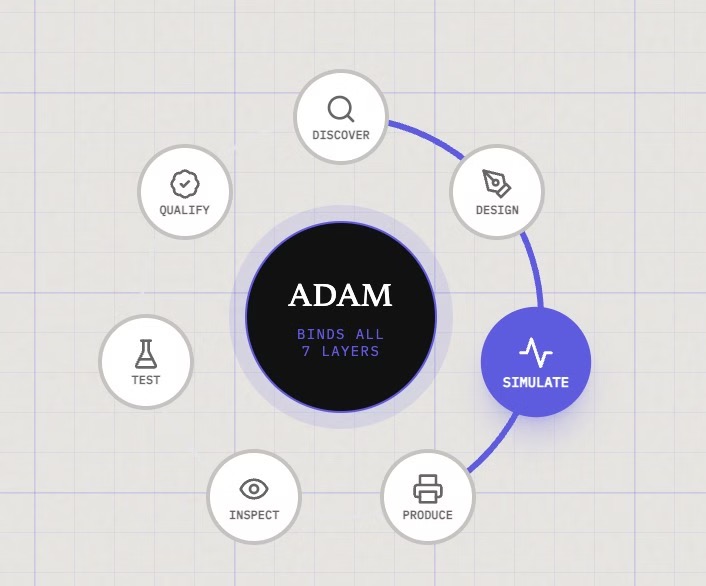 ARC公司的AI模型