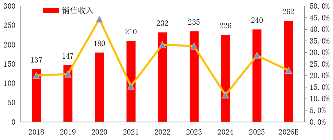 《2026中国激光产业发展报告》