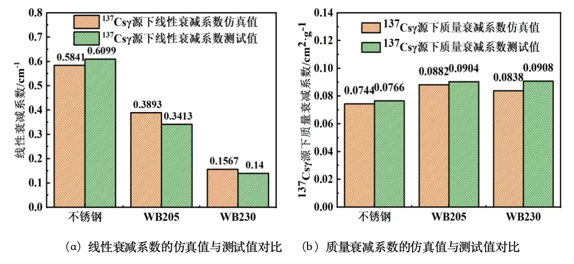 中/光子多射线辐射屏蔽聚醚醚酮复合材料3D打印性能研究