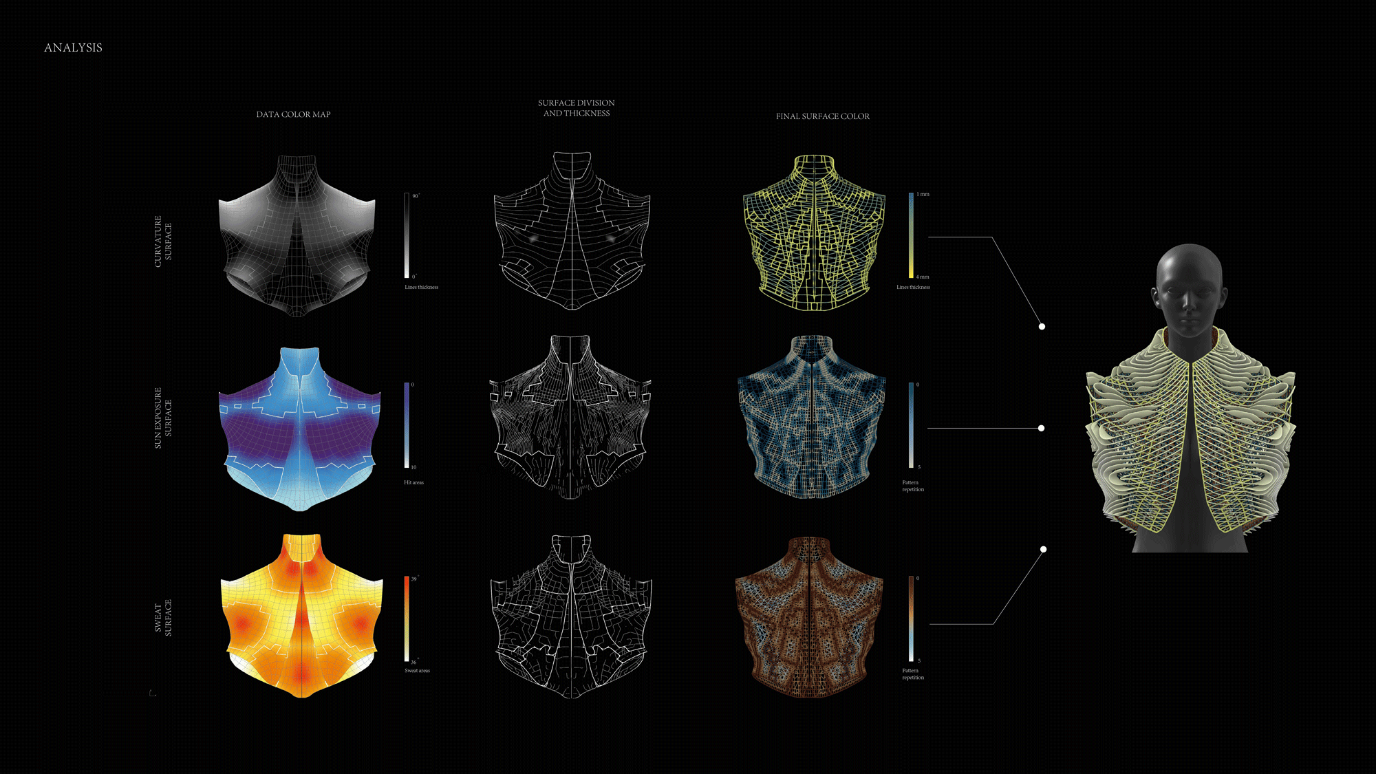 3D打印服装基于皮肤数据制作，而非尺码表