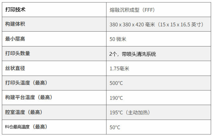 600 HT设备部分参数
