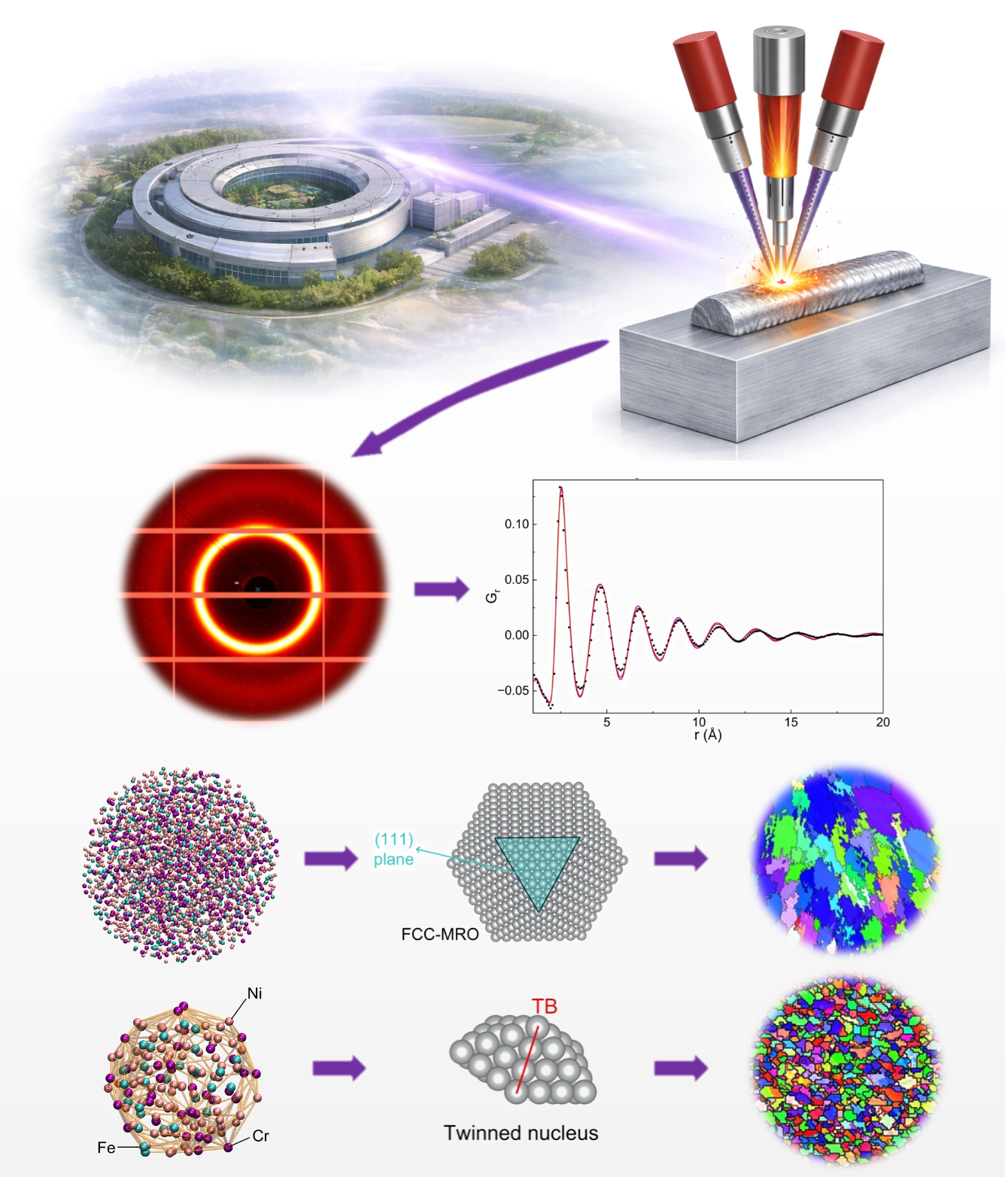 Nature大子刊：新型原位X射线技术或可为金属3D打印提供实时控制策略