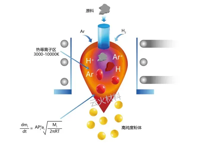99.999%纯度，国产3D打印难熔金属粉末的"硬核突围"