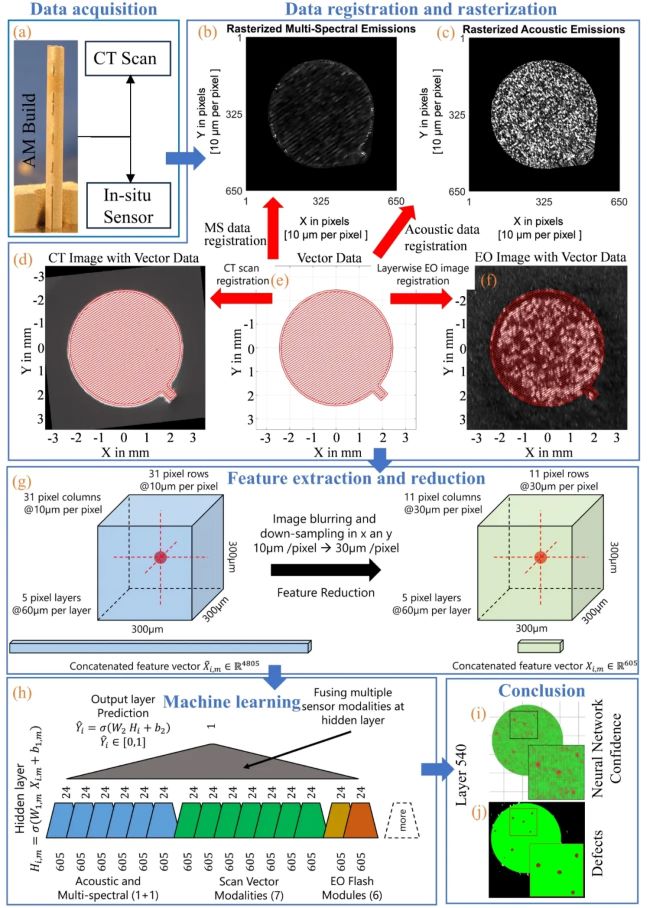 paper_machine learning3