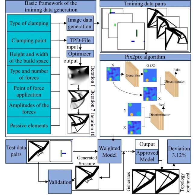 paper_machine learning5