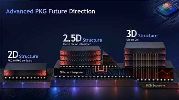 SK海力士将采用英特尔EMIB封装技术：打造下一代HBM