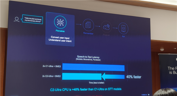 Arm发布史上最强C2 Ultra CPU、首个AI原生GPU：打造新一代移动计算平台