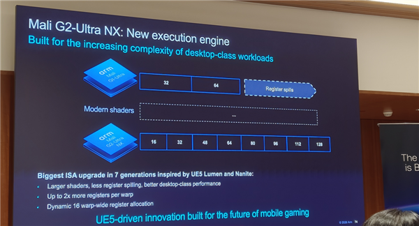 Arm发布史上最强C2 Ultra CPU、首个AI原生GPU：打造新一代移动计算平台
