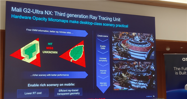 Arm发布史上最强C2 Ultra CPU、首个AI原生GPU：打造新一代移动计算平台
