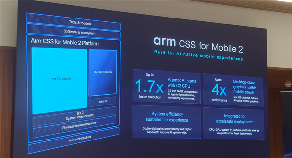 Arm发布史上最强C2 Ultra CPU、首个AI原生GPU：打造新一代移动计算平台