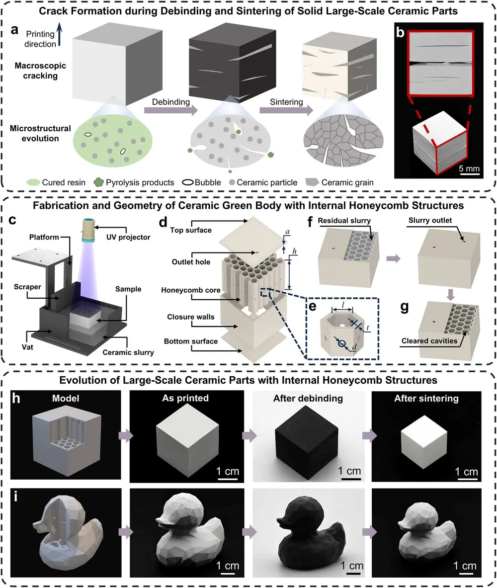 陶瓷3D打印：为什么容易开裂，一篇文章讲清三个环节与三条解法