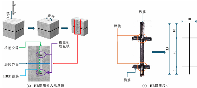 罗晓瑜，等：穿层植筋填浆增强3D打印混凝土力学性能研究