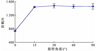 HB钢筋拔出试验结果 HB钢筋拔出试验结果